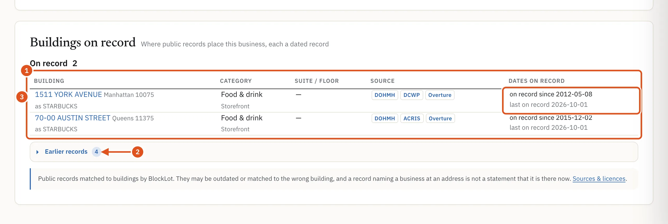 Every building where the records place the business, with the dates on record.