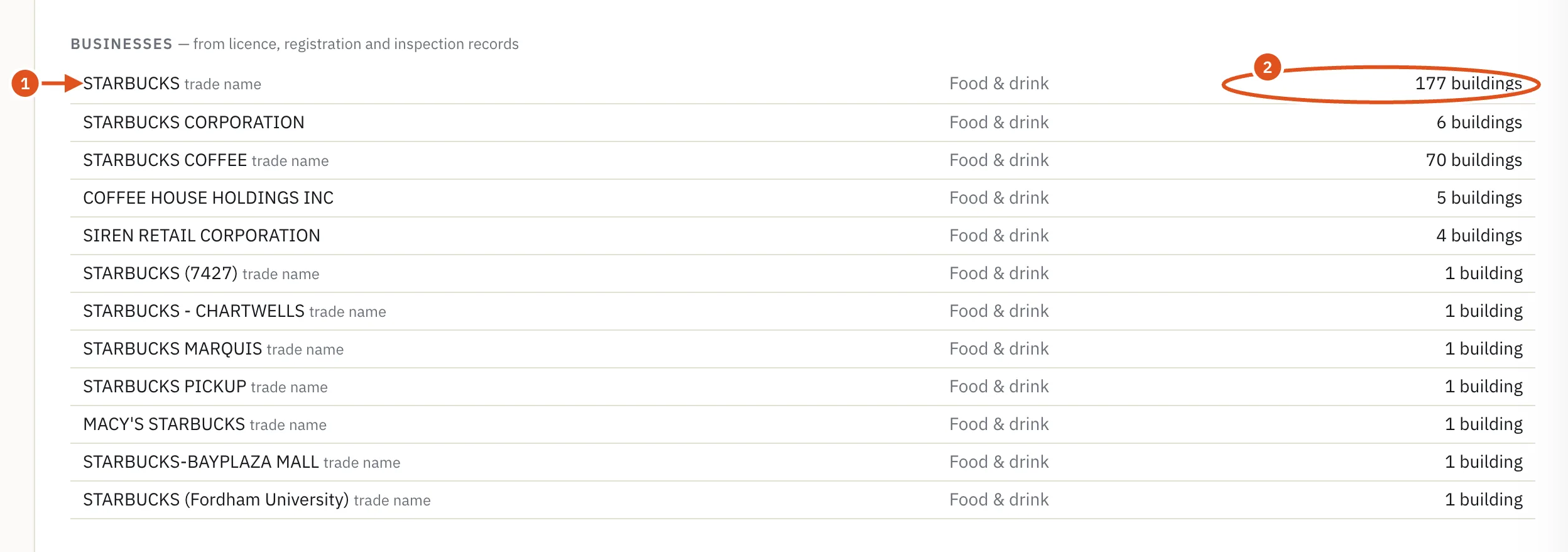 Business search results, with each business's category and building count.