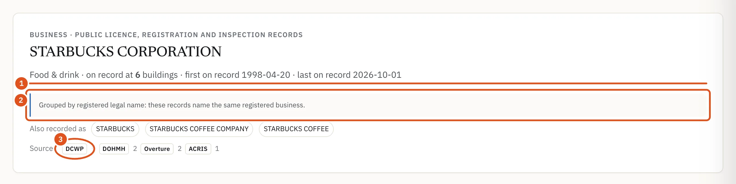 Who the business is, how its records were grouped, and which agencies name it.