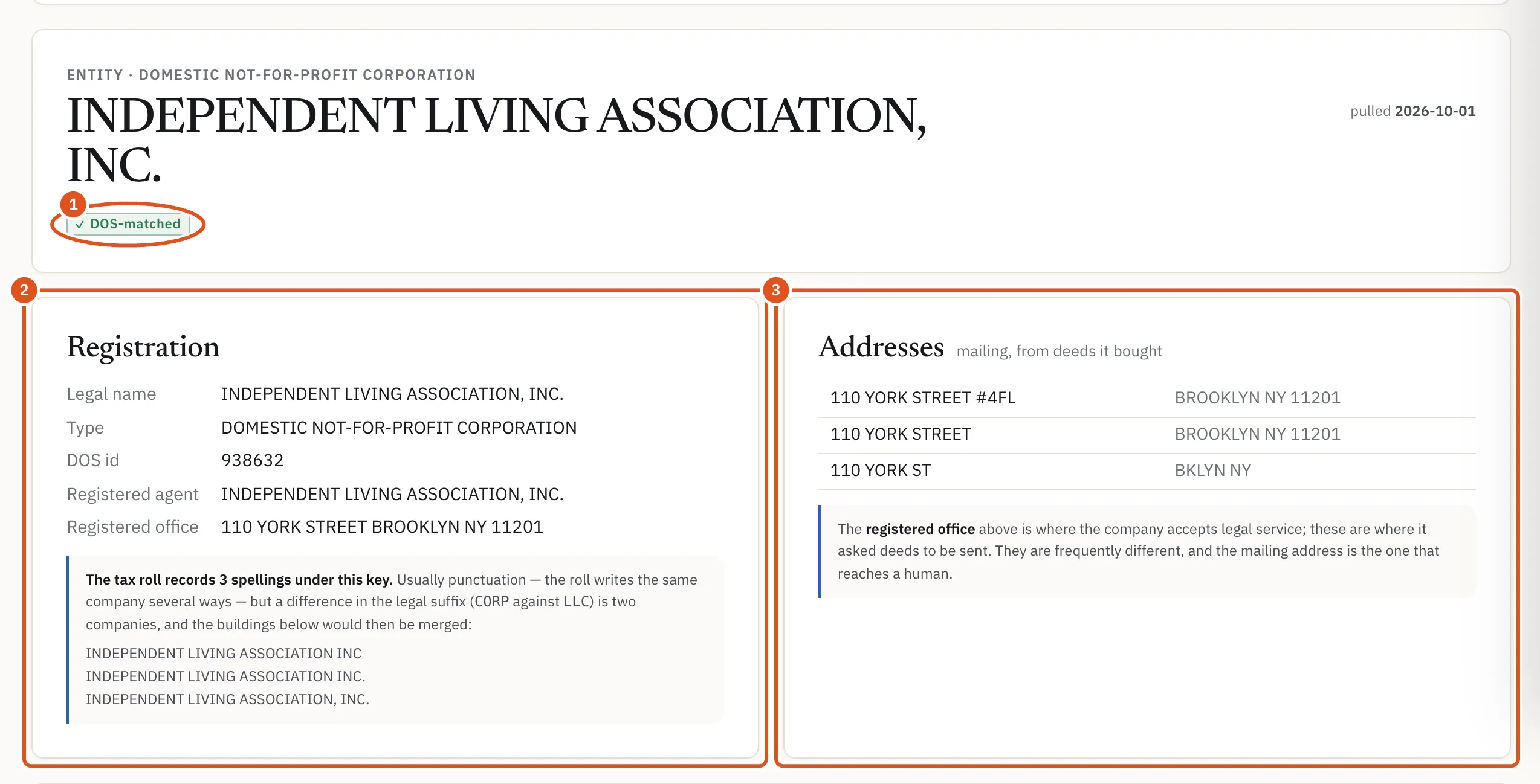 A company page: who it is in the State registry, and where it receives papers and deeds.