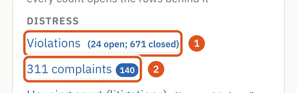 Under Records, the violations and every 311 call about the building each open in a drawer.