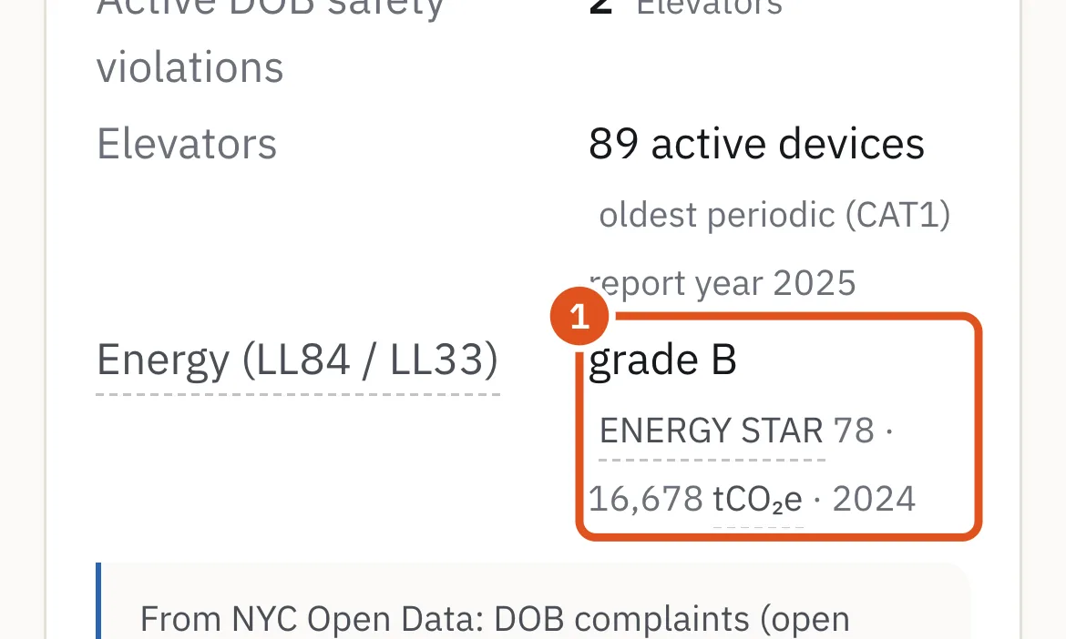 The Empire State Building's energy grade, ENERGY STAR score and emissions.