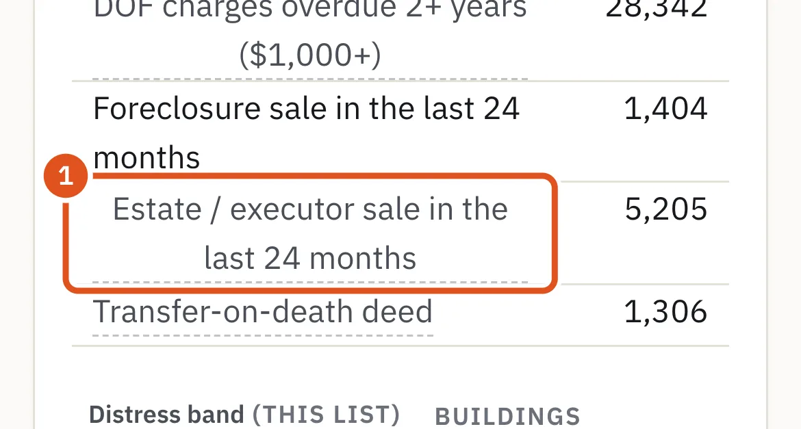 The distress search: a sale by an estate or executor in the last 24 months is one of its flags.