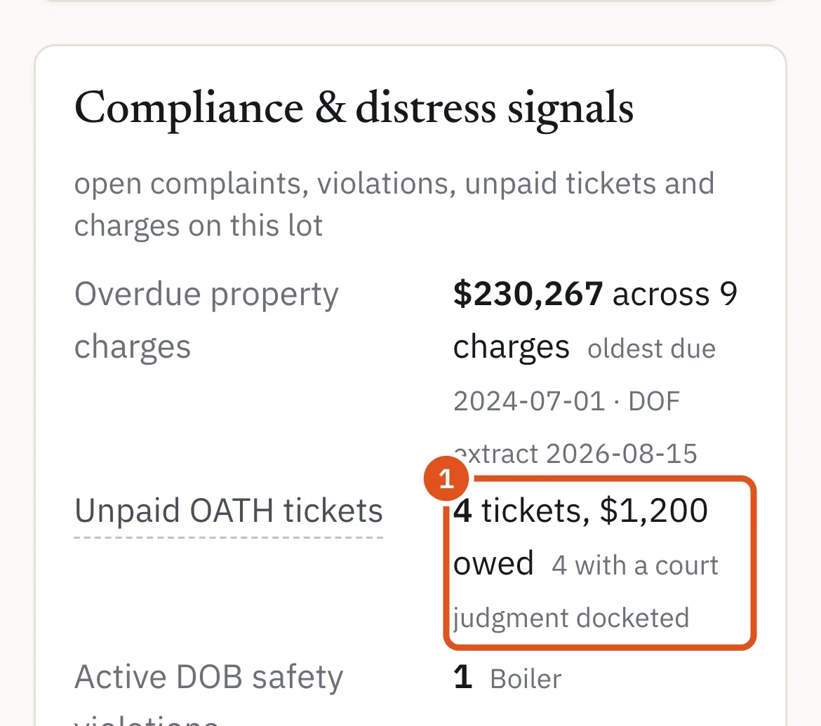 Unpaid OATH tickets at the building, and how many became judgments.