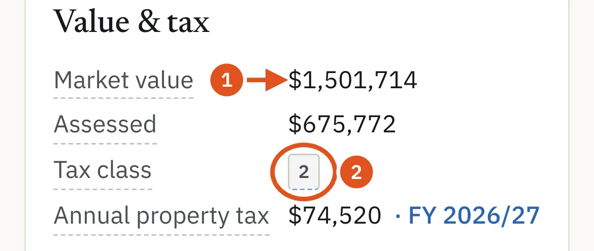 The two facts the surcharge starts from: DOF's market value and the tax class.