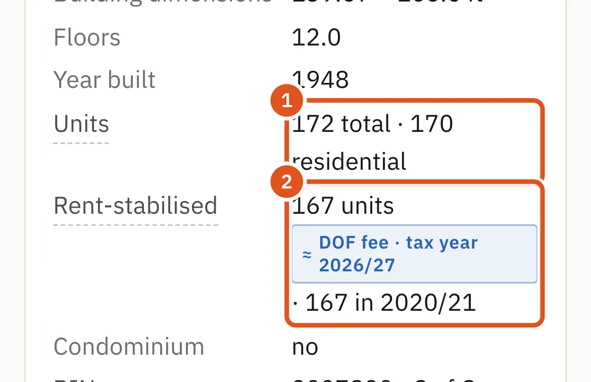 The homes in the building and the rent-stabilized units — facts the registration law turns on.