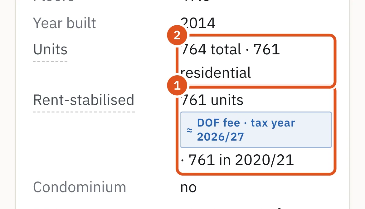A 421-a building whose every apartment is registered as stabilized.