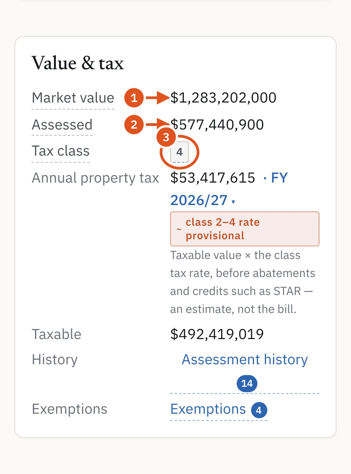 «Value & tax»: рыночная стоимость по оценке DOF, налоговая оценка и налоговый класс.