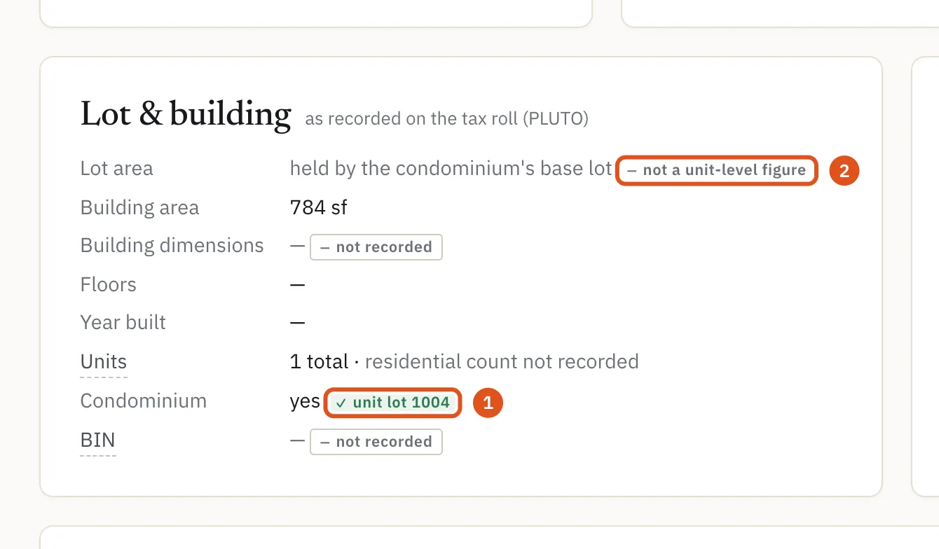 A condominium apartment: Condominium names its unit lot, and lot-level figures belong to the building.