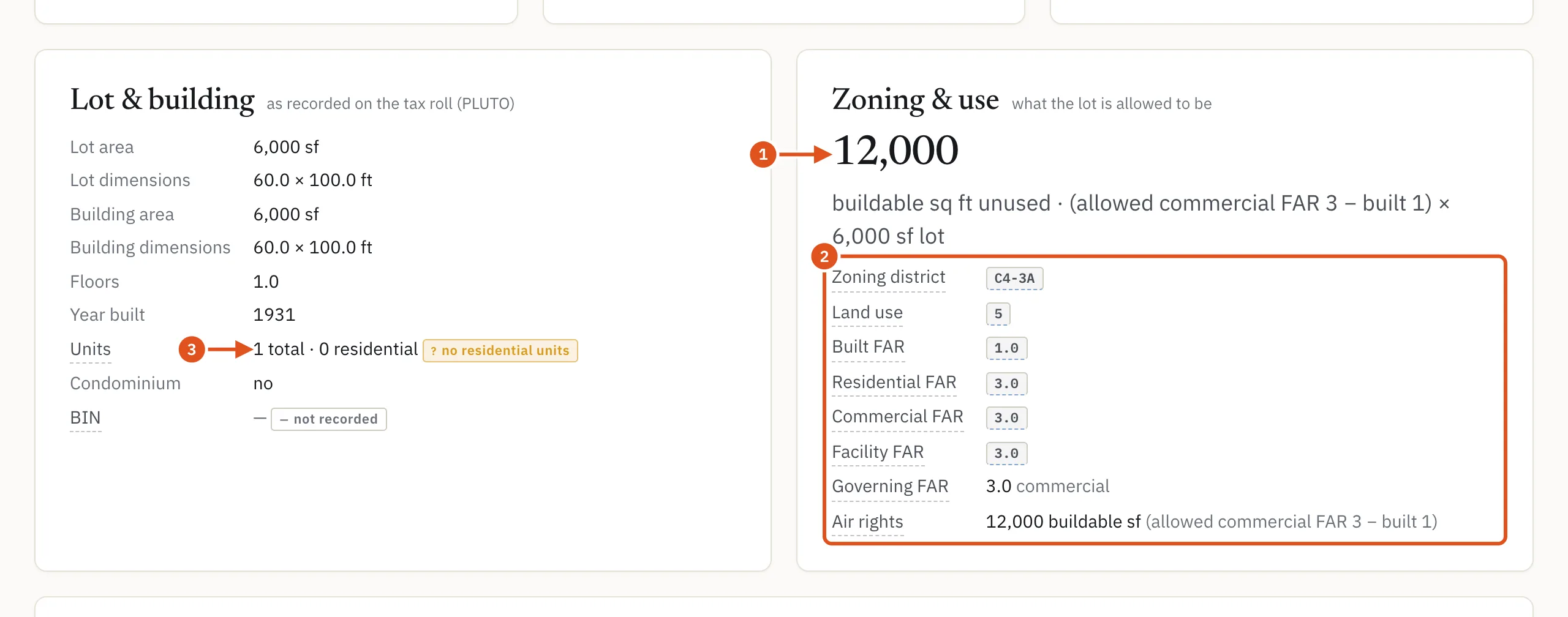 Lot & building and Zoning & use: the size of the lot and the building, and how much more the zoning allows.