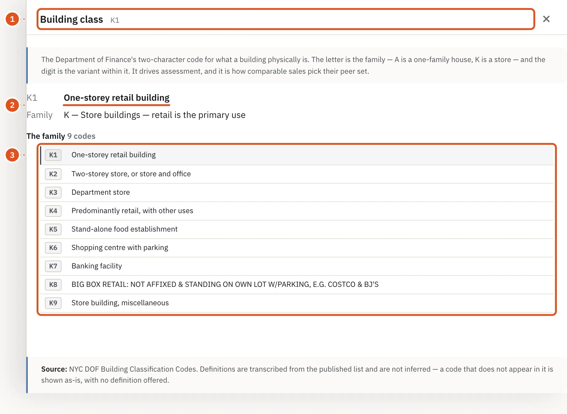 Click a building-class code to see what it means and the rest of its family.