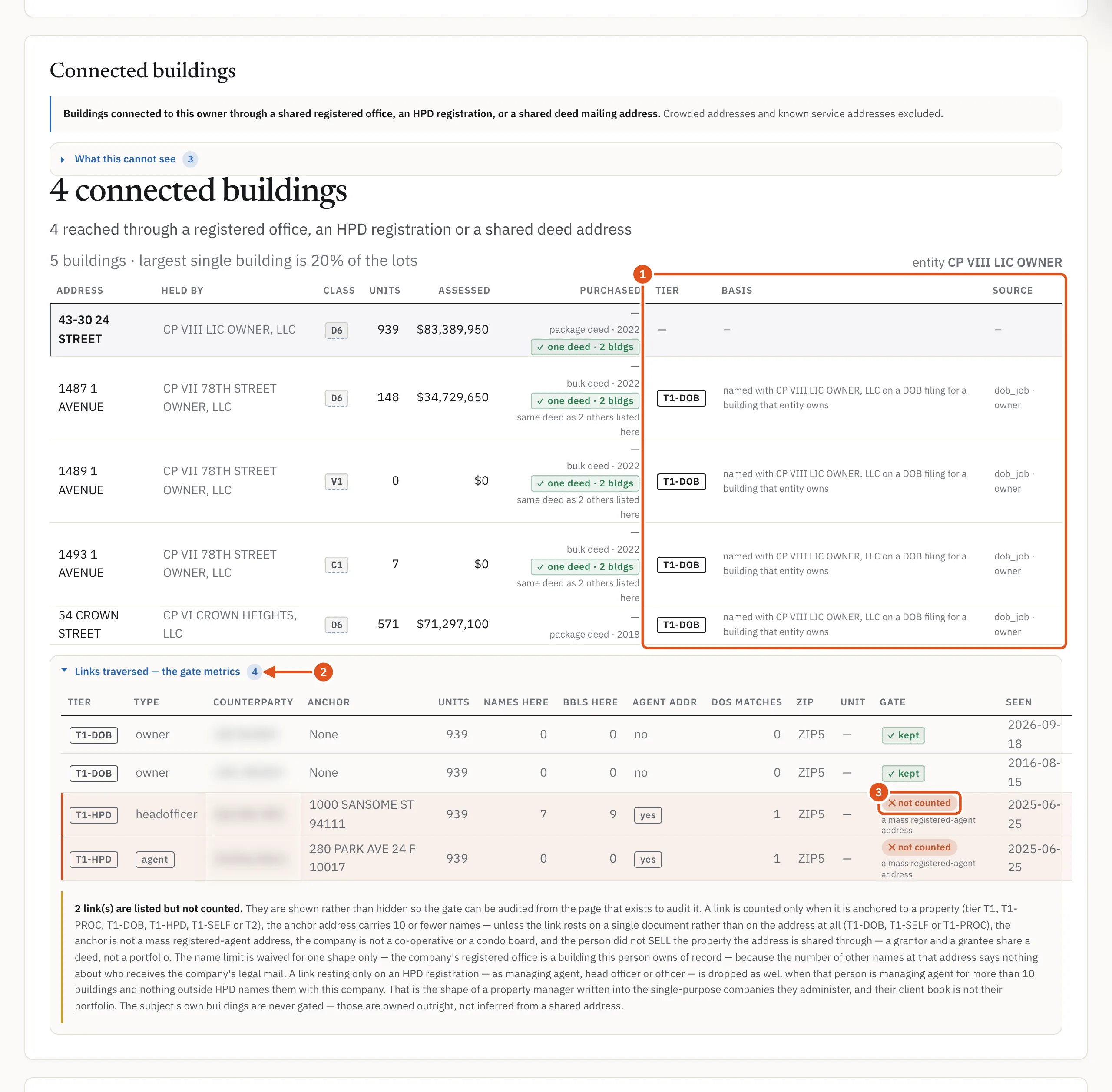 Connected buildings: each link, its evidence, and the ones BlockLot rejected.