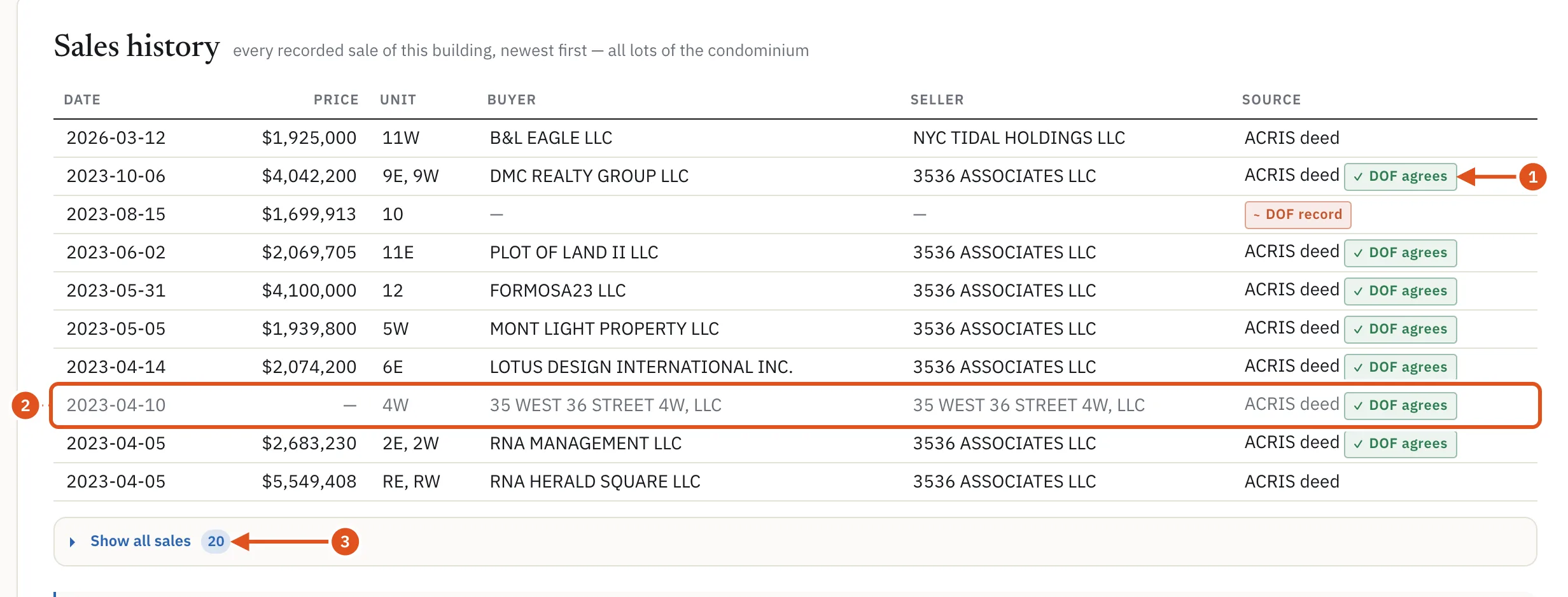 Sales history — ACRIS deeds with DOF's sales record folded in, newest first.