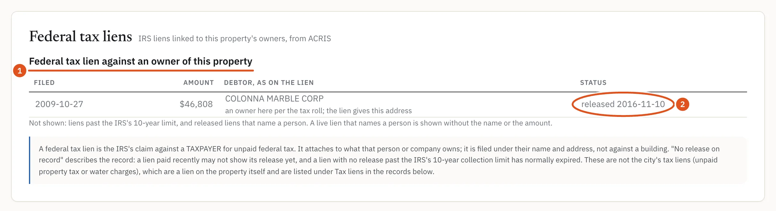 Federal tax liens are filed against an owner, not a building; the card says whose each one is.