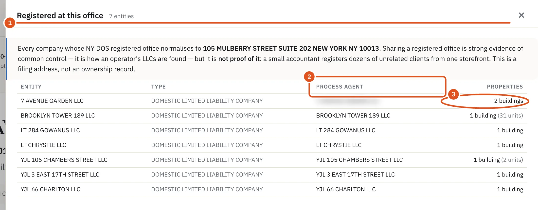 Every company filing from one registered office, largest holdings first.