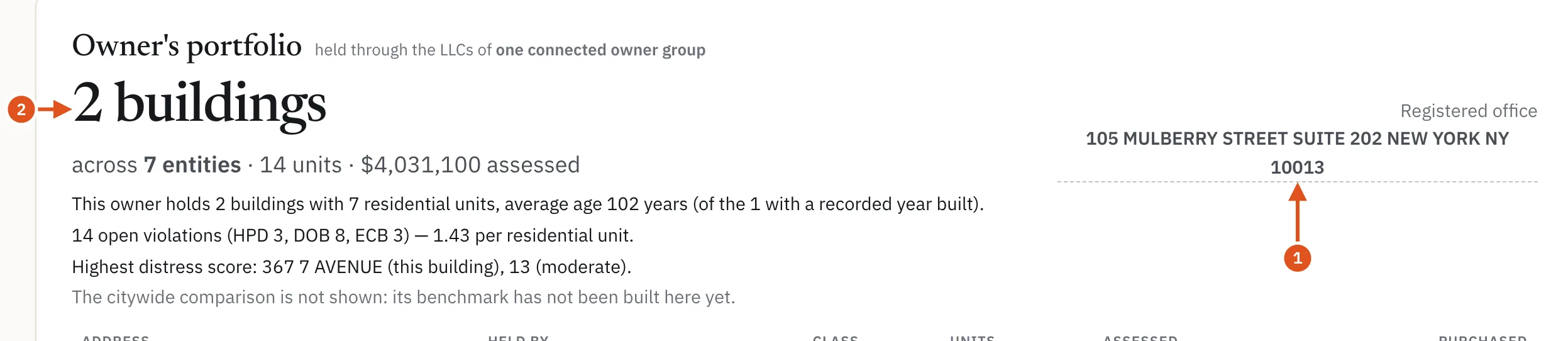 In the Owner's portfolio card, the registered office address opens everything filed from it.
