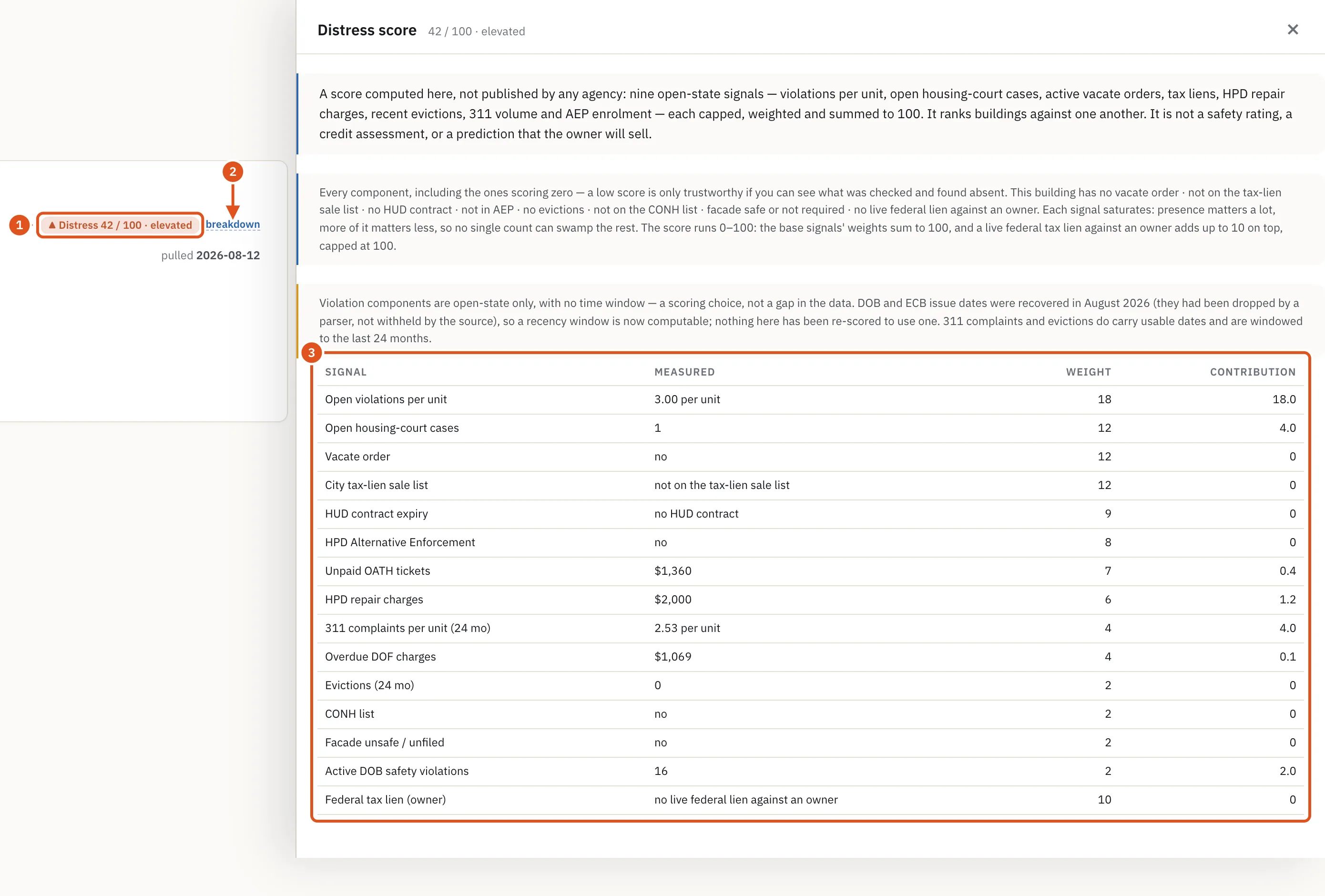 The score at the top of the page opens a drawer listing every component, including the zeros.