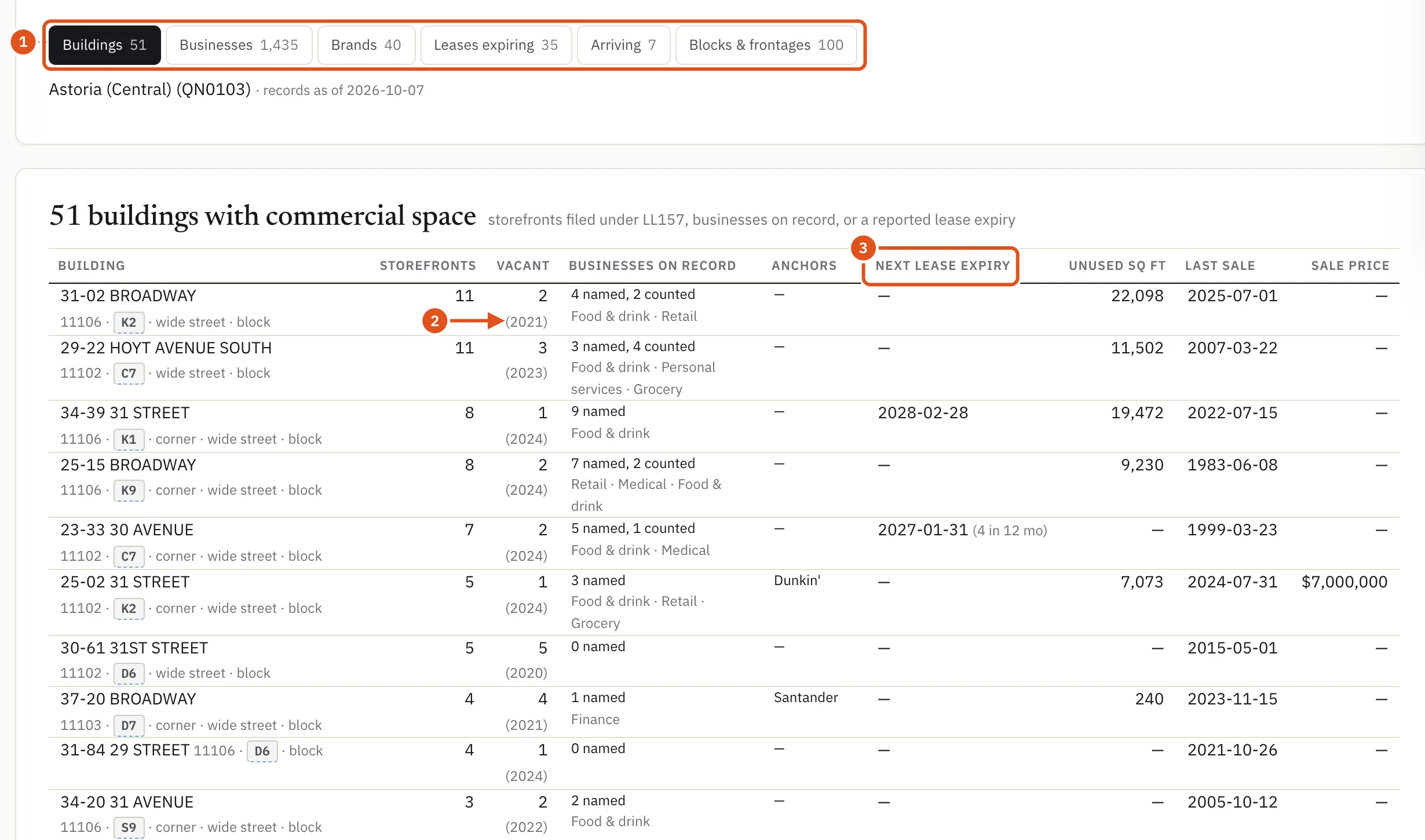The Buildings tab: storefronts as the owners filed them, how many were vacant, and the next reported lease expiry.