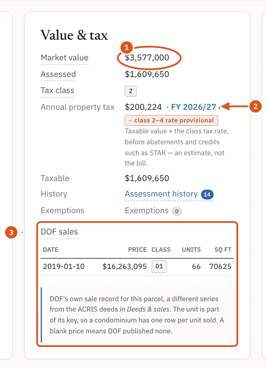 The City's market value, assessed value and estimated tax, with earlier years one click away.