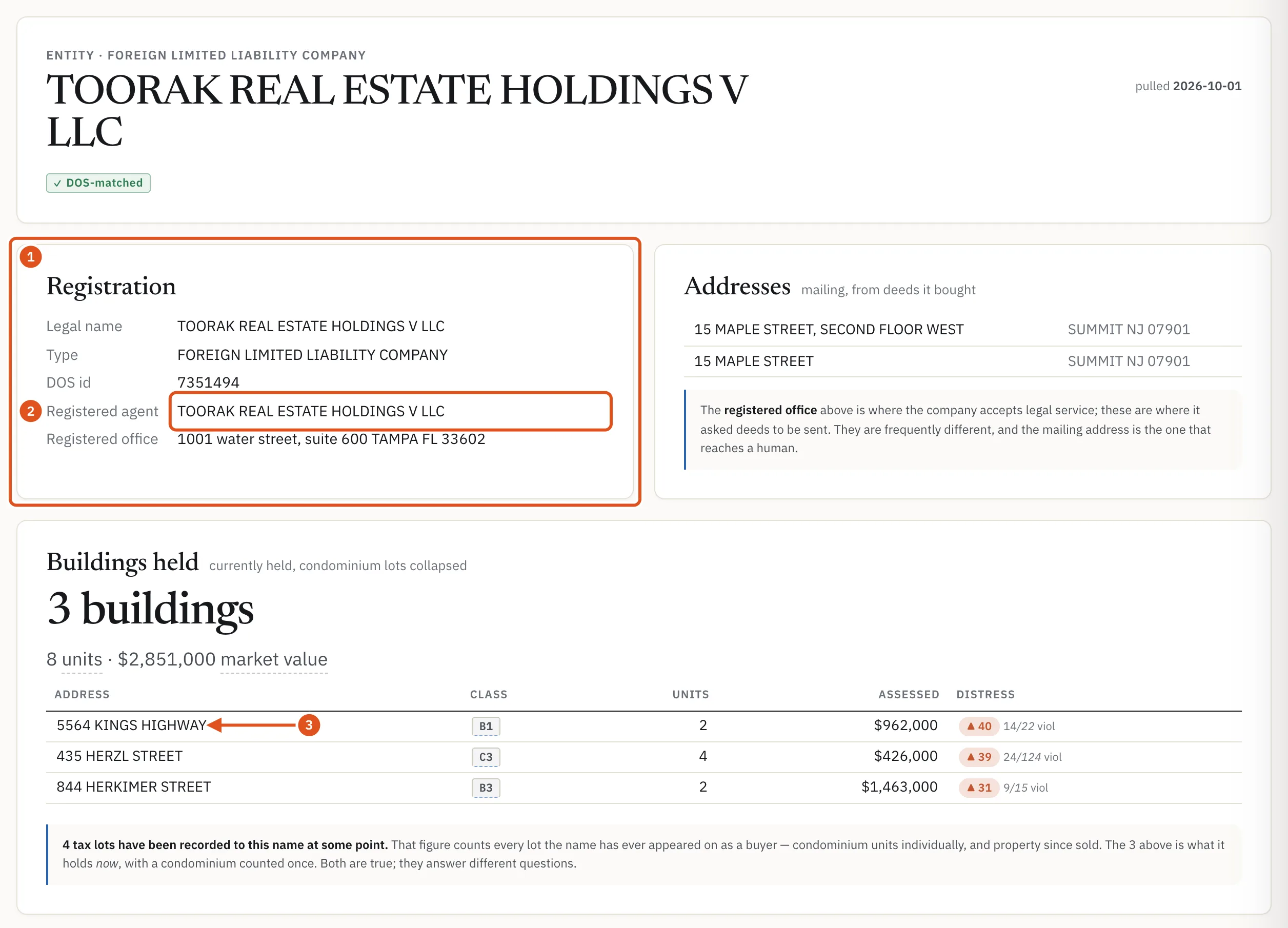 A company page: its registration, the addresses on its deeds and the buildings it holds now.