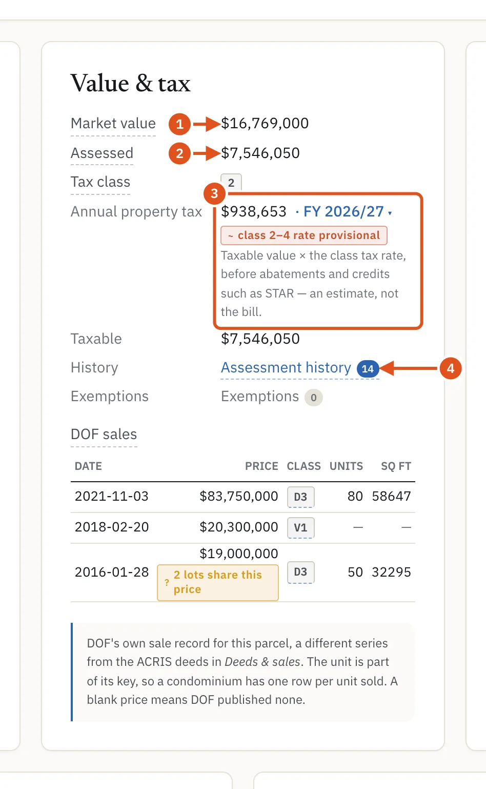 Value & tax: the City's valuation, the tax class and an estimate of the annual property tax.