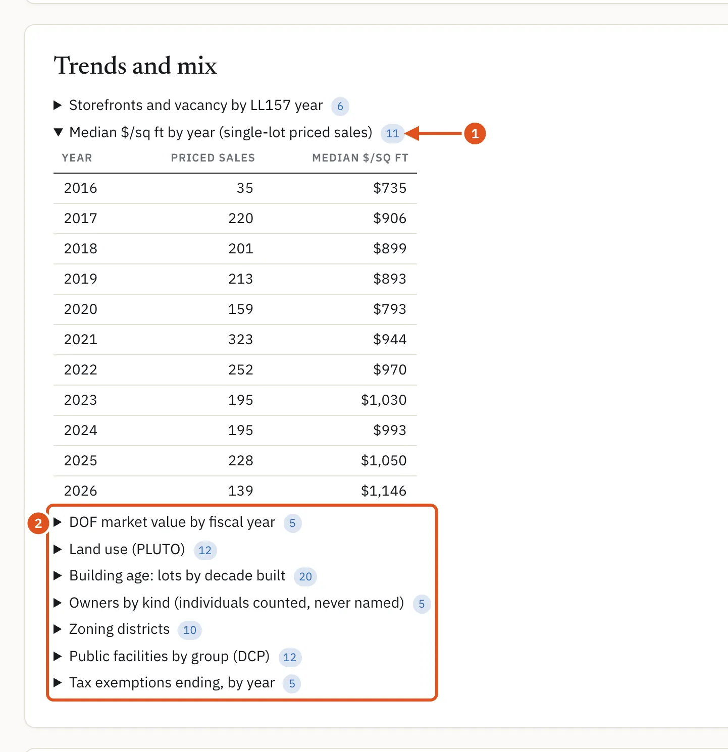 How the ZIP has changed, year by year.